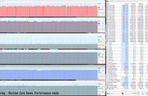 hzd extended session on performance mode 44db