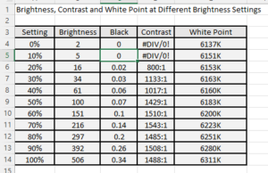 screen brightness levels