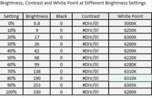 screen brightness contrast