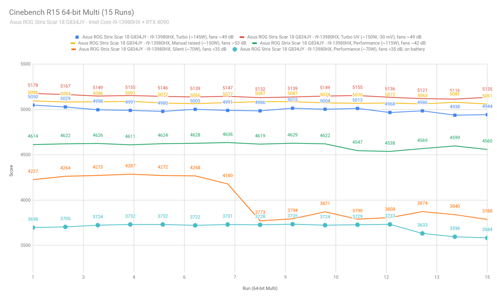 cinebench1 scar18