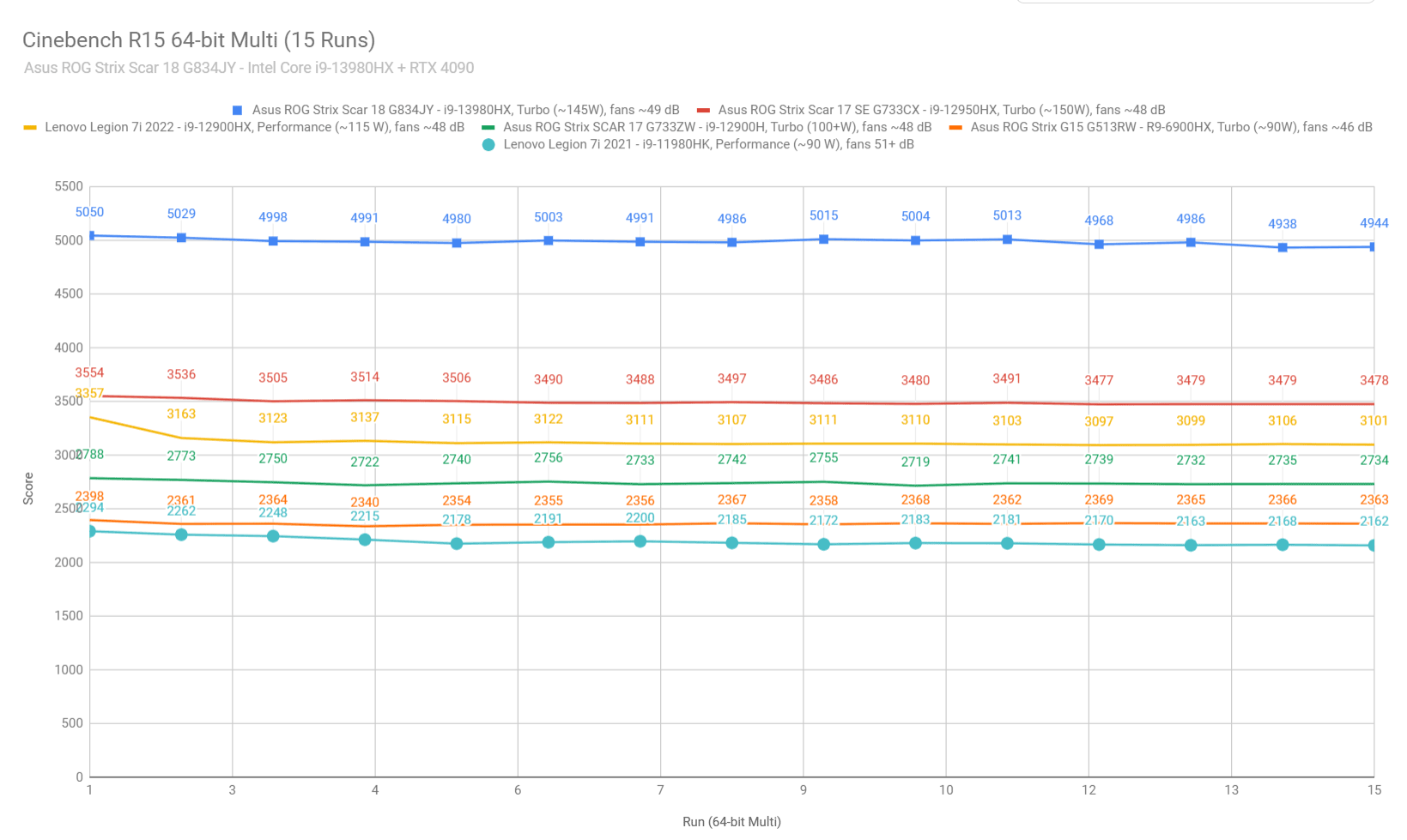 cinebench2 scar18