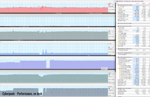 cyberpunk perf