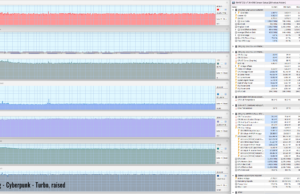 cyberpunk turbo raised