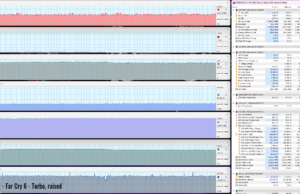 farcry6 turbo raised