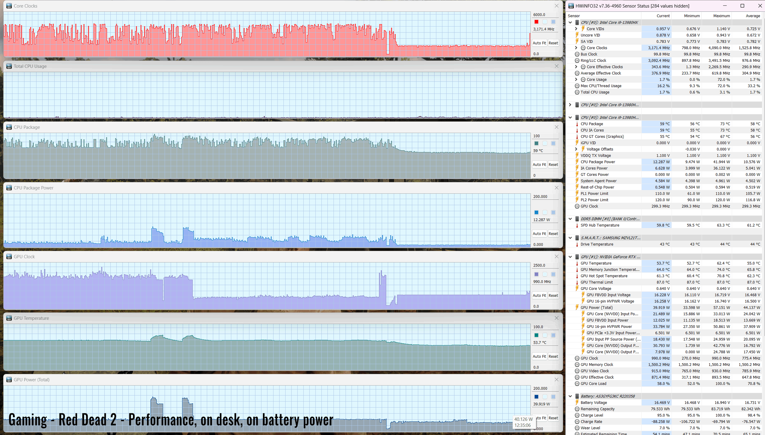 reddead perf onbattery