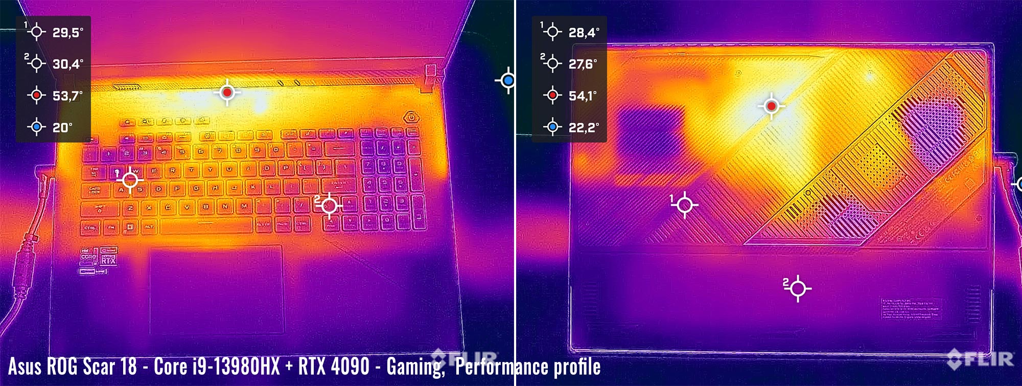 temps scar18 gaming perf 1