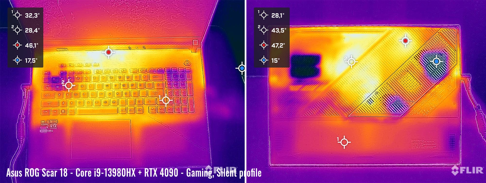 temps scar18 gaming silent 1