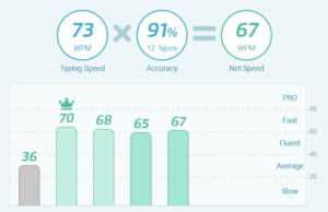 typing test