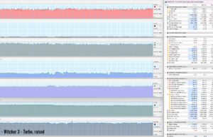 witcher turbo raised