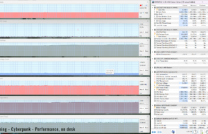 gaming cyberpunk perf ondesk