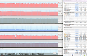 gaming cyberpunk perf ondesk usbc