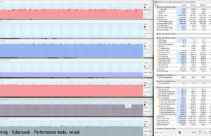 gaming cyberpunk perf raised 3