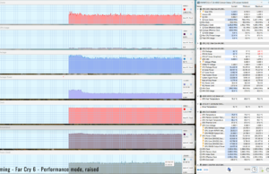 gaming facry6 perf raised