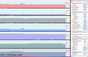 gaming farcry perf raised