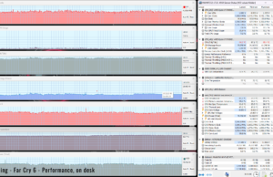 gaming farcry6 perf ondesk