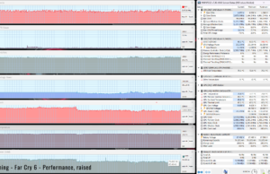 gaming farcry6 perf raised