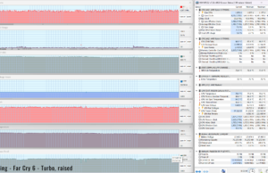 gaming farcry6 turbo raised