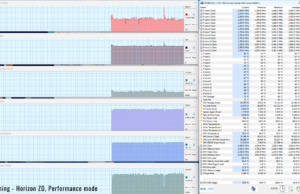 gaming hzd performance mode