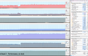 gaming reddead2 perf ondesk