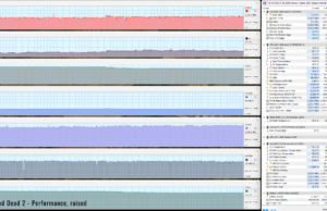 gaming reddead2 perf raised