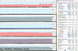 gaming redead2 perf ondesk