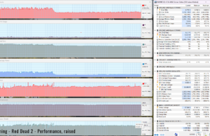 gaming redead2 perf raised