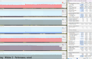 gaming wirher perf raised