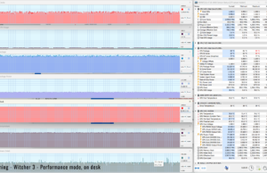 gaming witcher perf ondesk 1