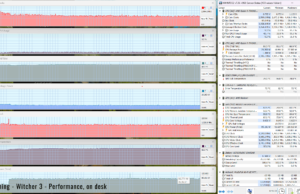 gaming witcher perf ondesk