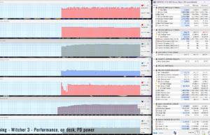 gaming witcher perf ondesk usbc