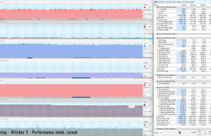 gaming witcher perf raised