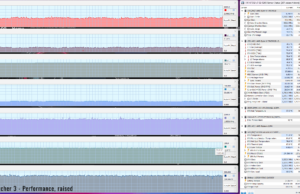 gaming witcher3 perf raised 1