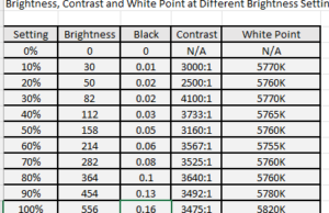 screen brightness contrast