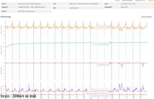 stress 3dmark ondesk2