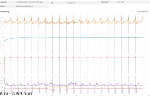 stress 3dmark raised2