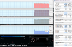 stress cinebenchr23 perf