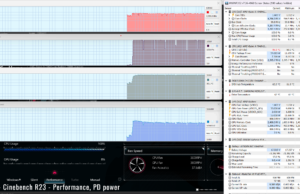 stress cinebenchr23 perf ondesk PDpower