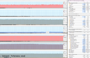 gaming cyberp perf raised