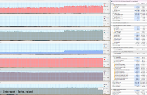 gaming cyberp turbo raised