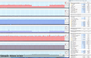 gaming cyberpunk balance ondesk
