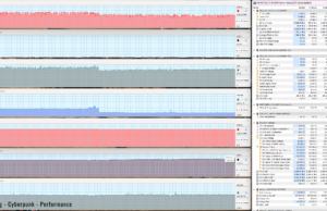 gaming cyberpunk perf