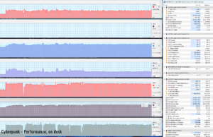 gaming cyberpunk perf ondesk