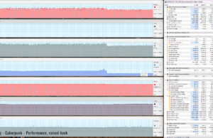 gaming cyberpunk perf raised 1