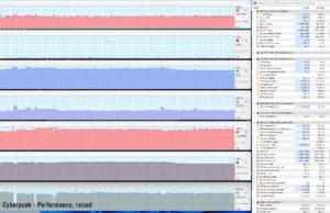 gaming cyberpunk perf raised