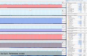 gaming facry6 perf ondesk