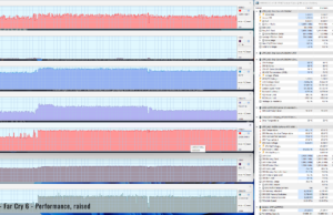 gaming facry6 perf raised