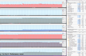 gaming farcry6 perf raised 1