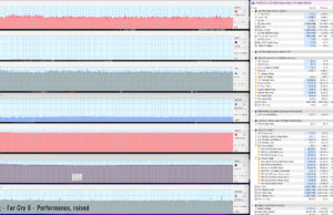 gaming farcry6 perf raised