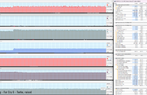 gaming farcry6 turbo raised 1