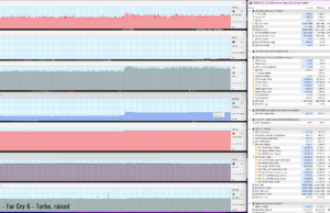 gaming farcry6 turbo raised